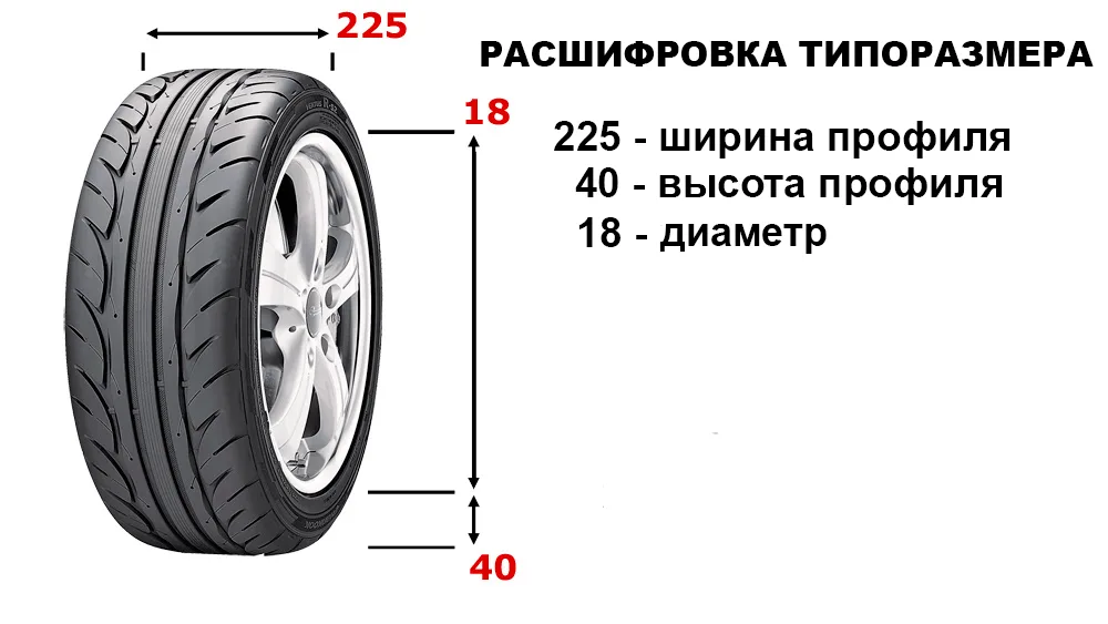 Схема маркировки шины
